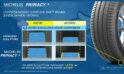 Michelin premiata per la strategia contro l’obsolescenza programmata