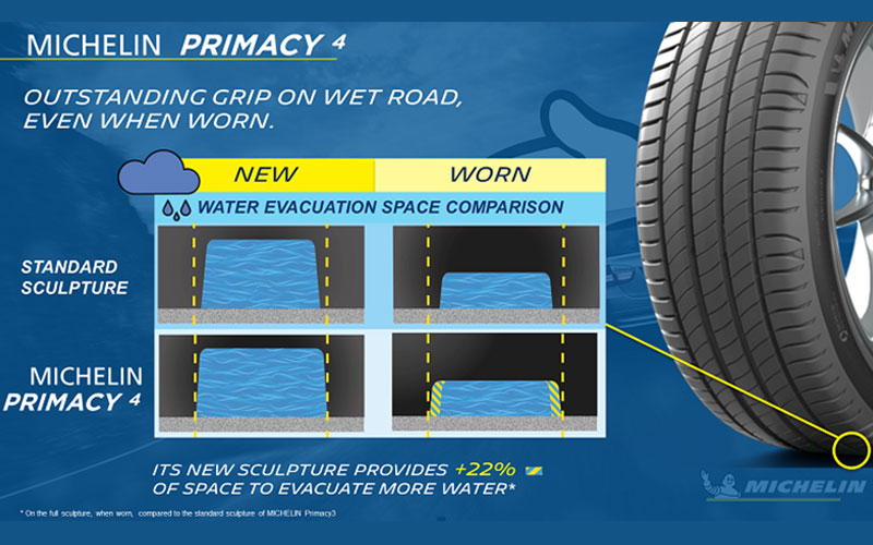 Michelin premiata per la strategia contro l’obsolescenza programmata